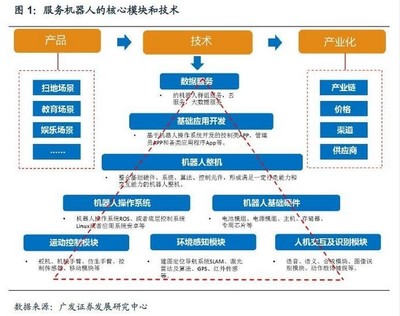 思嵐科技推出自主定位導(dǎo)航套件，助力機器人商用場景開發(fā)