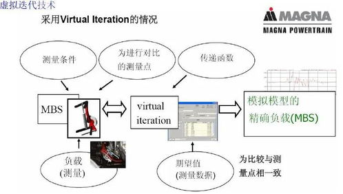 汽車可靠性典型產(chǎn)品耐久性技術(shù)方案研修講座 融合通信與自動(dòng)控制技術(shù)的前沿探索