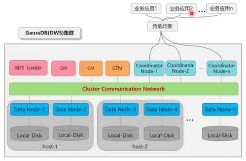 數(shù)據(jù)高速公路 數(shù)倉(cāng)集群通信技術(shù)詳解與自動(dòng)控制技術(shù)研究
